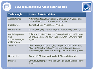 Managed Services: SLA Technologien