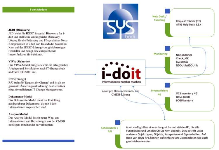 i-doit: Dokumentations- und CMDB-Lösung für kleine und große IT-Umgebungen